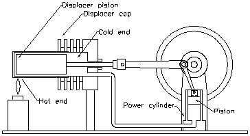 Stirling Engine